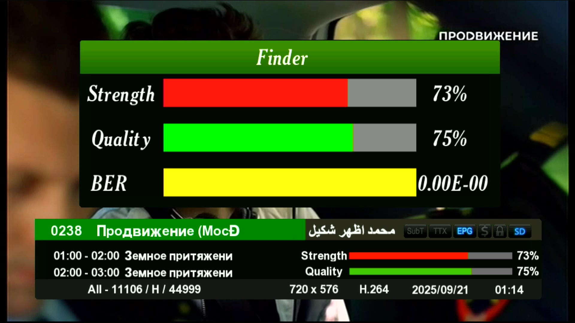 Double Zoom Signal Added