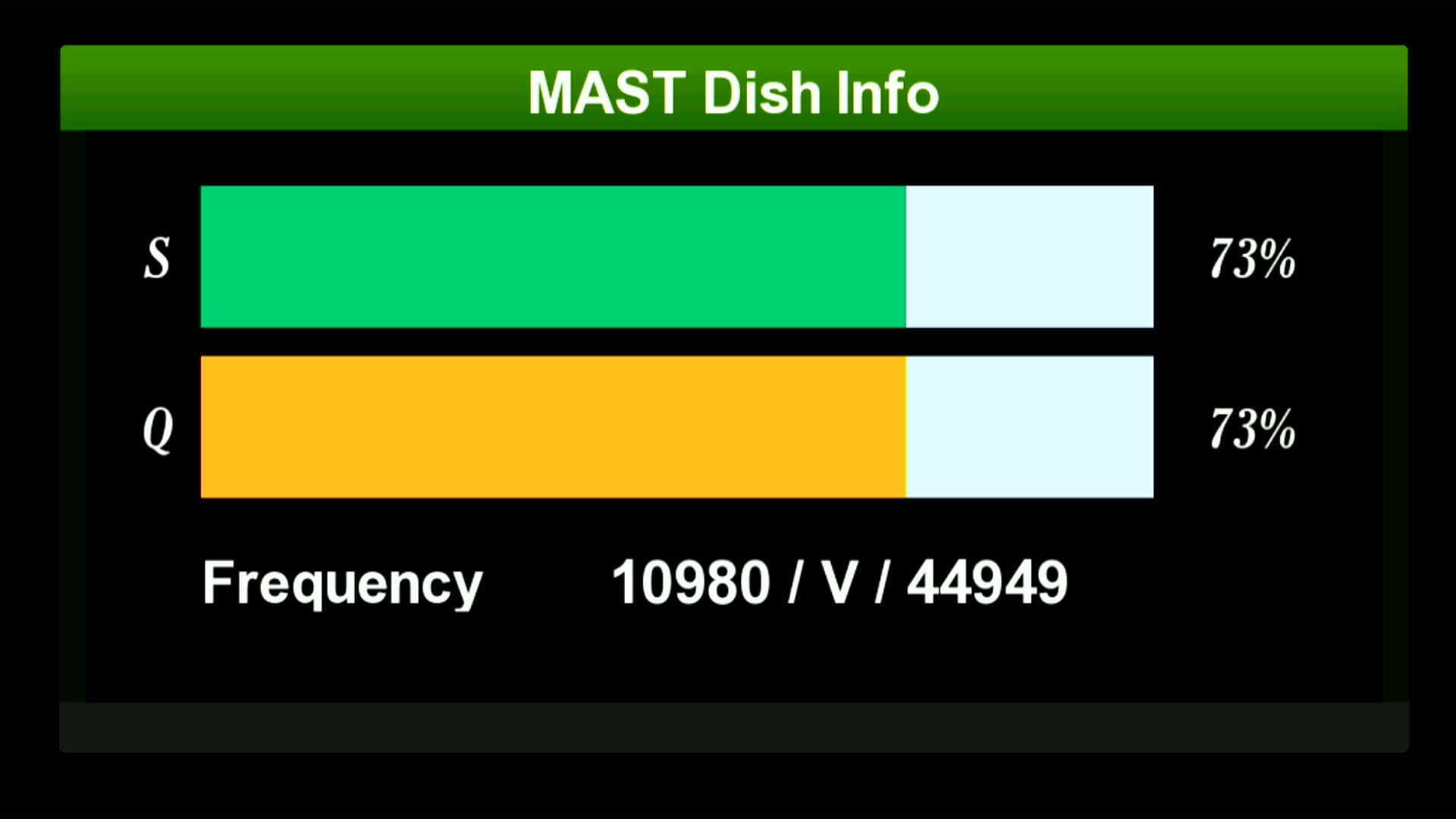 Zoom Signal Indicator with Two Beautiful Strips