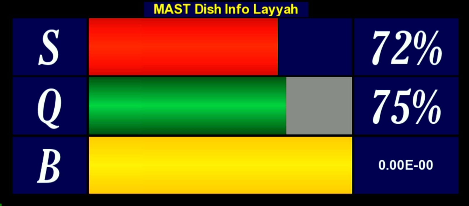 Zoom Signal Indicator with White Big Digits