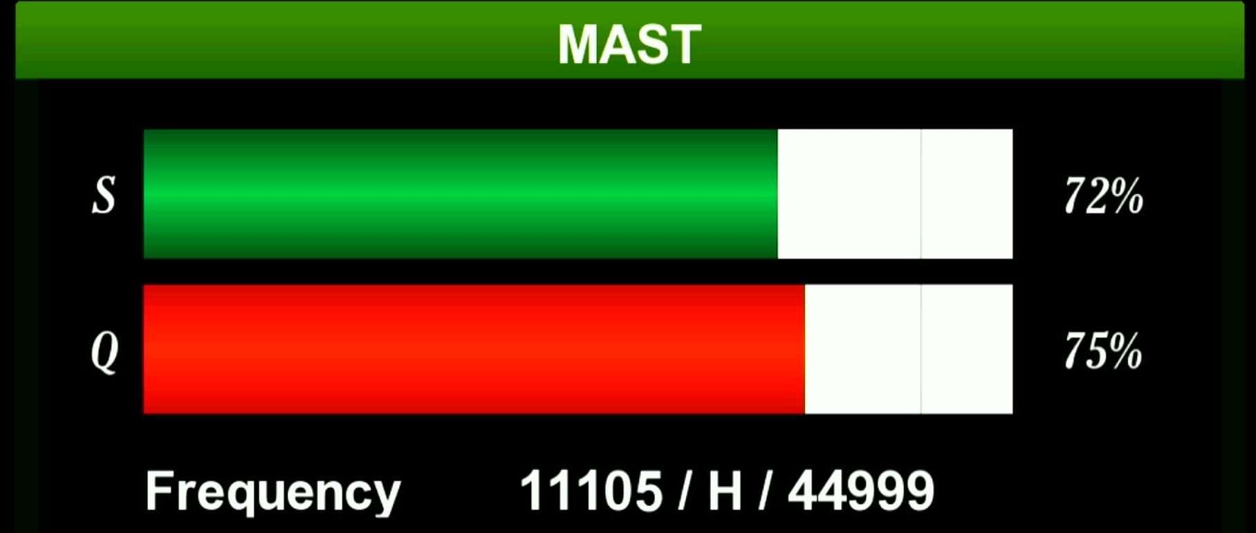 Zoom Signal Indicator with Two Beautiful Strips