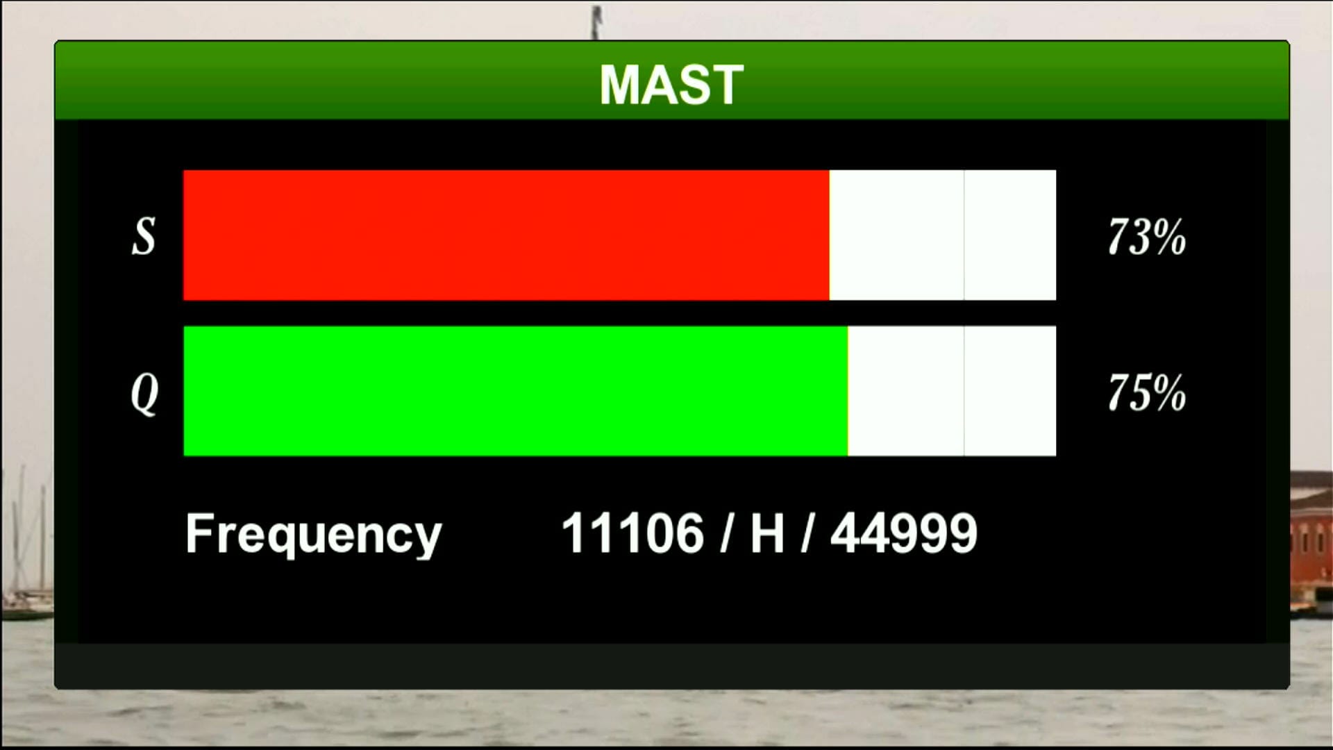 Zoom Signal Indicator with Two Beautiful Strips