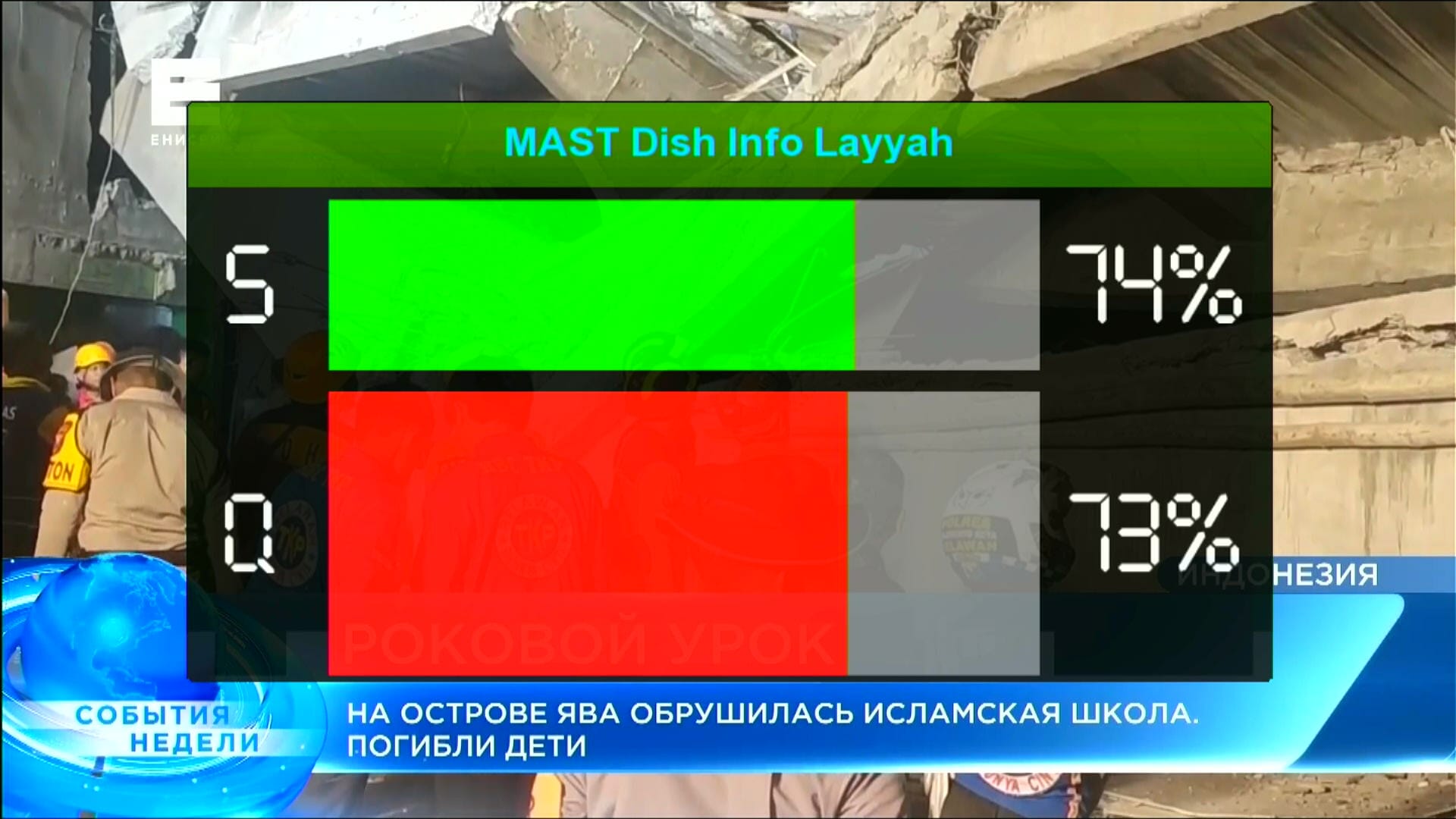 Zoom Signal Indicator with Two Beautiful Strips