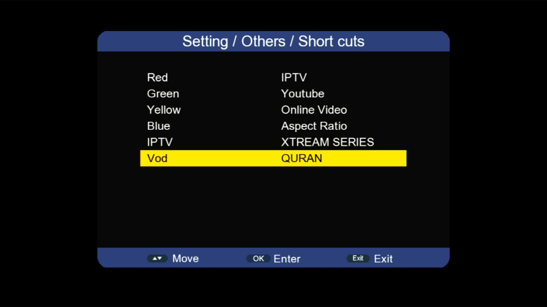 Hot Keys Function Added