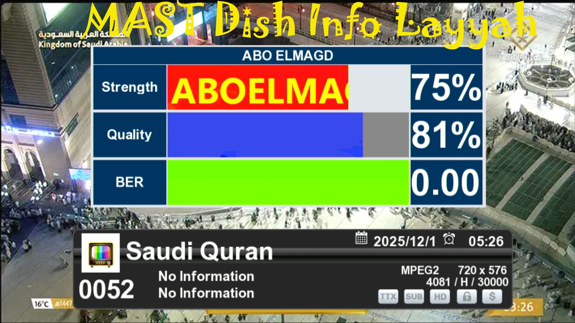 Zoom Signal Indicator