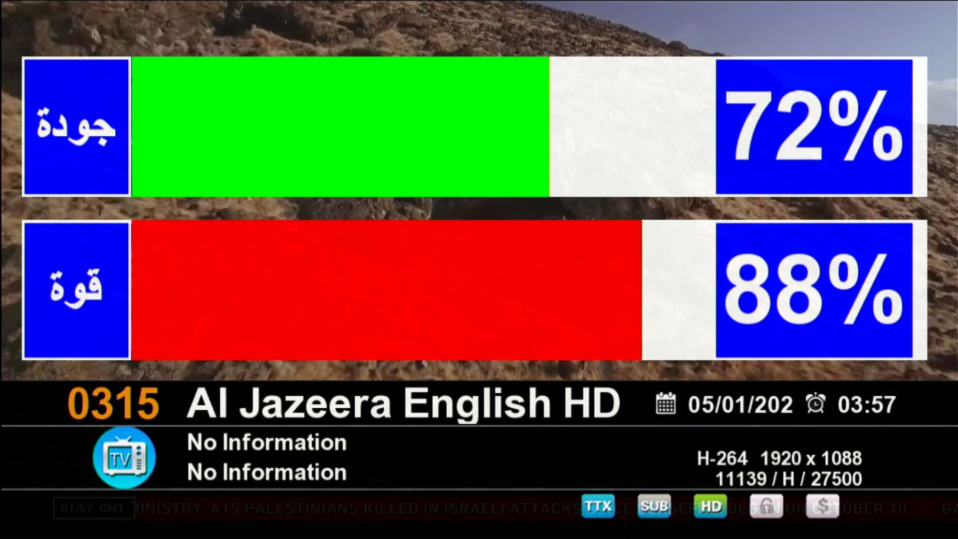 Zoom Signal Indicator