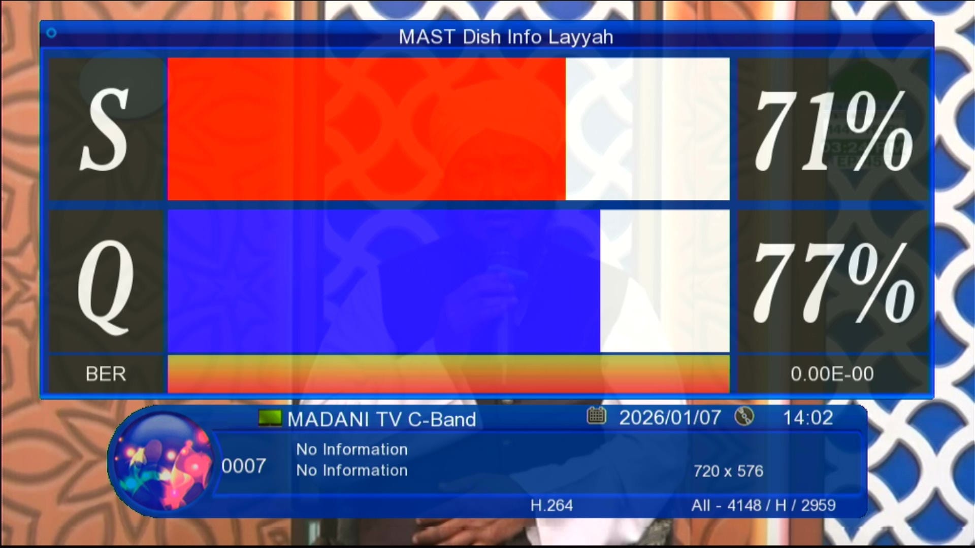 Zoom Signal Indicator