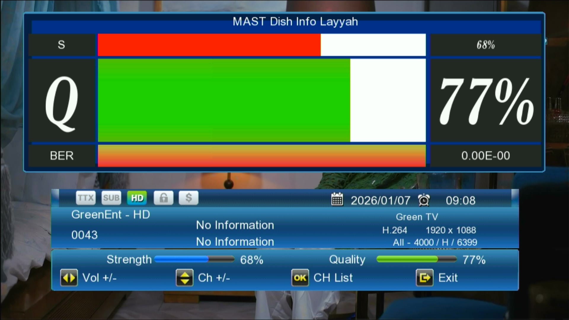 Zoom Signal Indicator