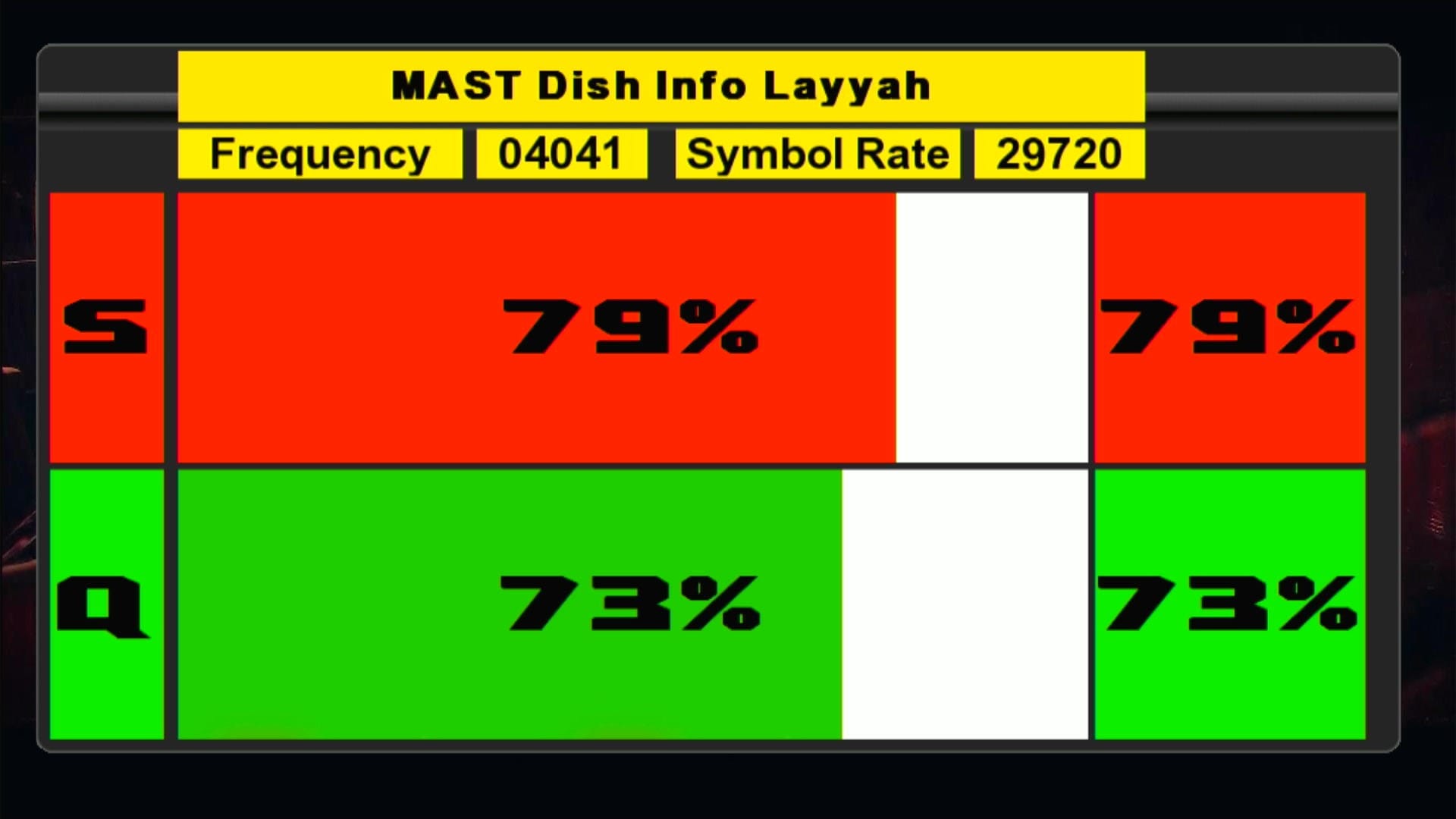 Zoom Signal Indicator