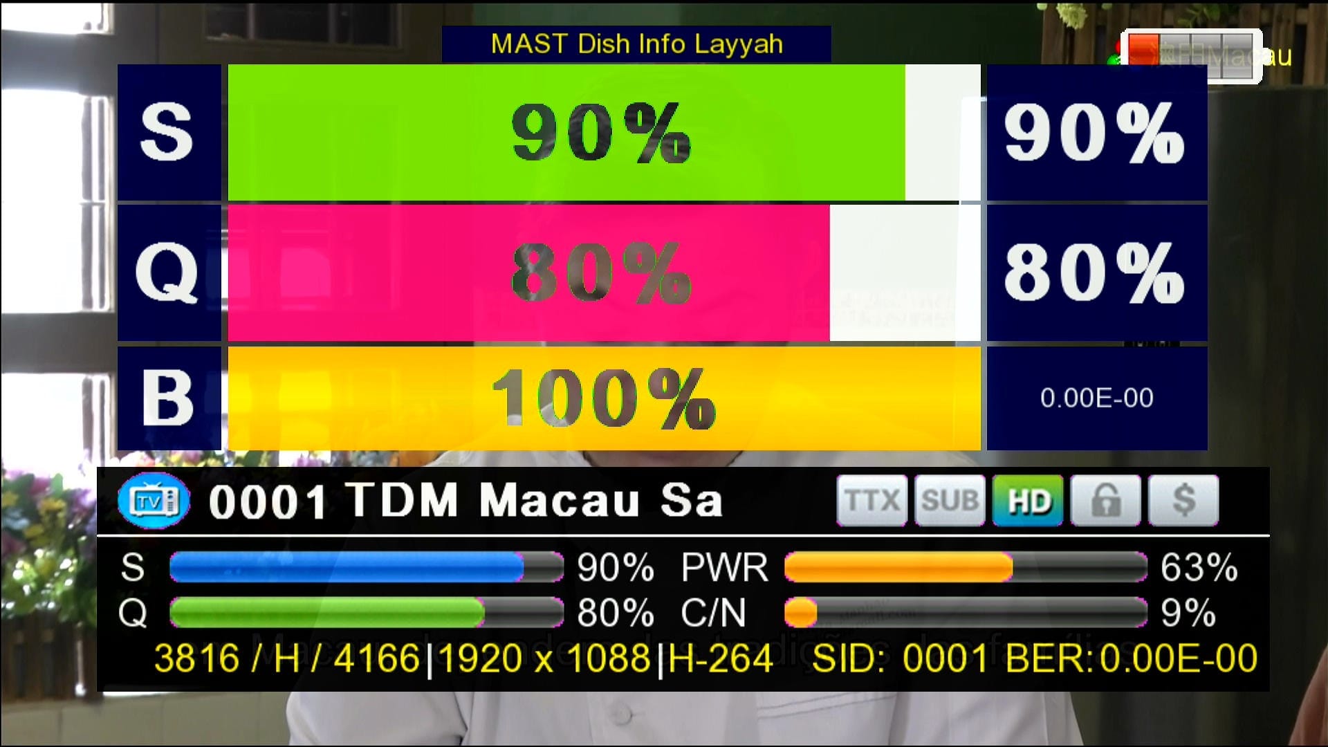 Zoom Signal Indicator