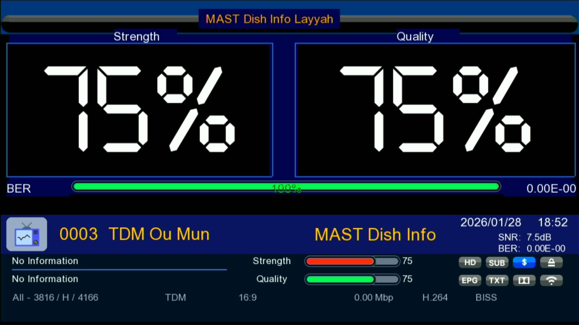 Zoom Signal Indicator
