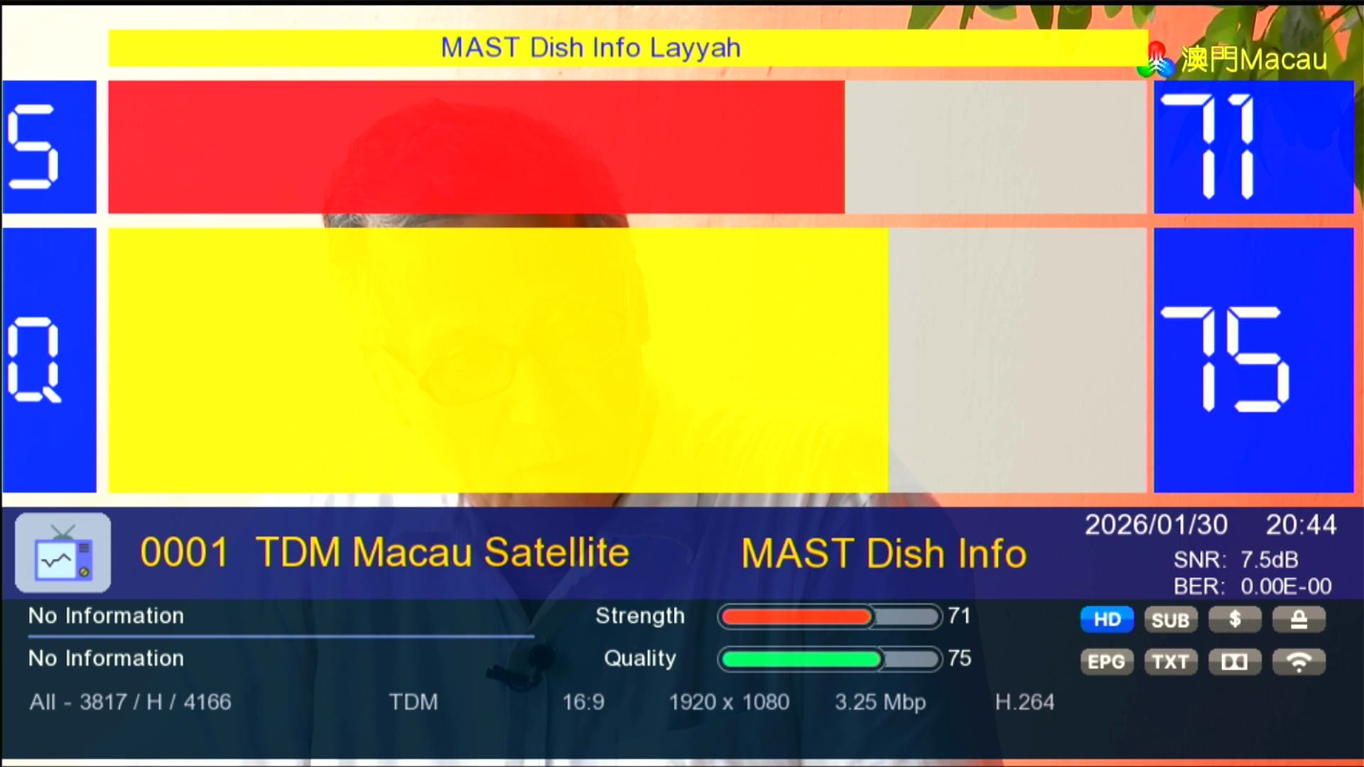 Zoom Signal Indicator