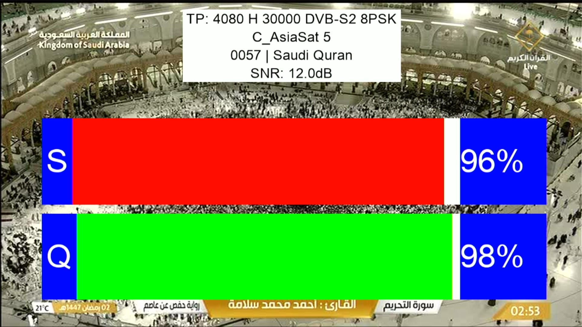 Zoom Signal Indicator