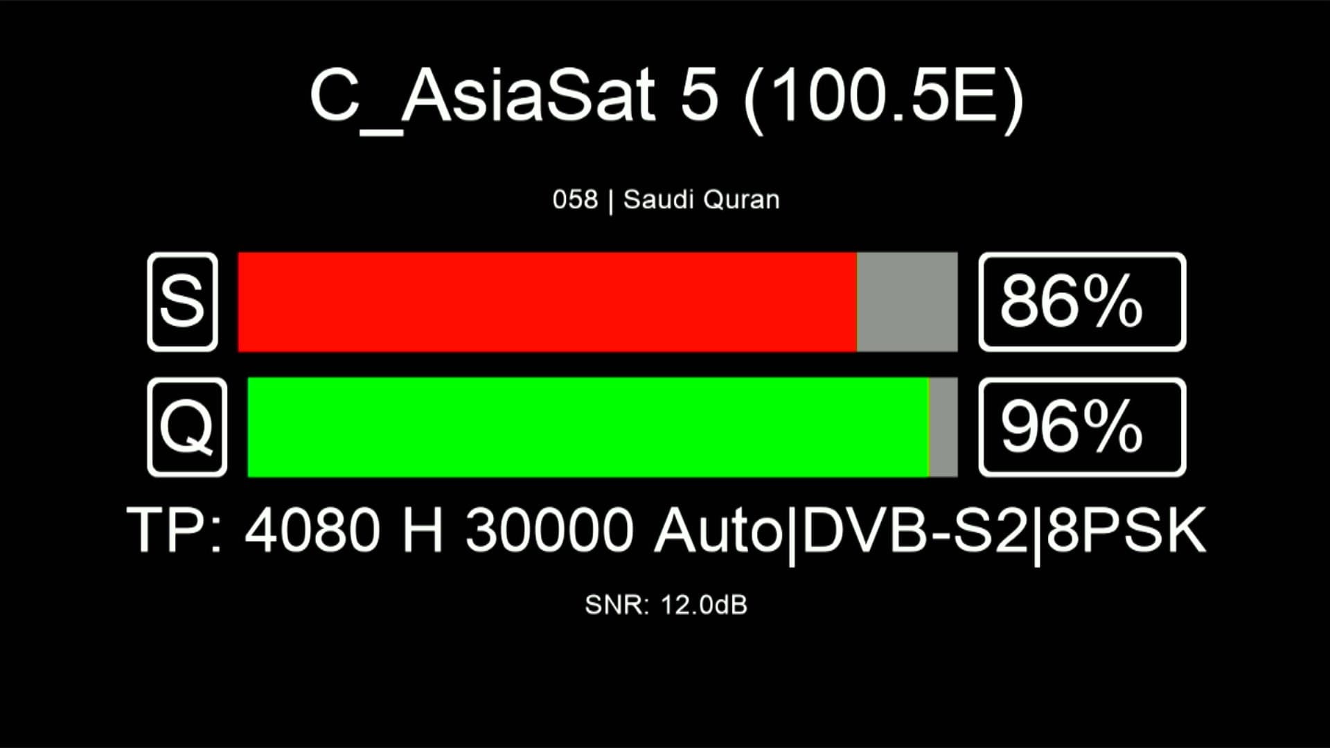 Zoom Signal Indicator