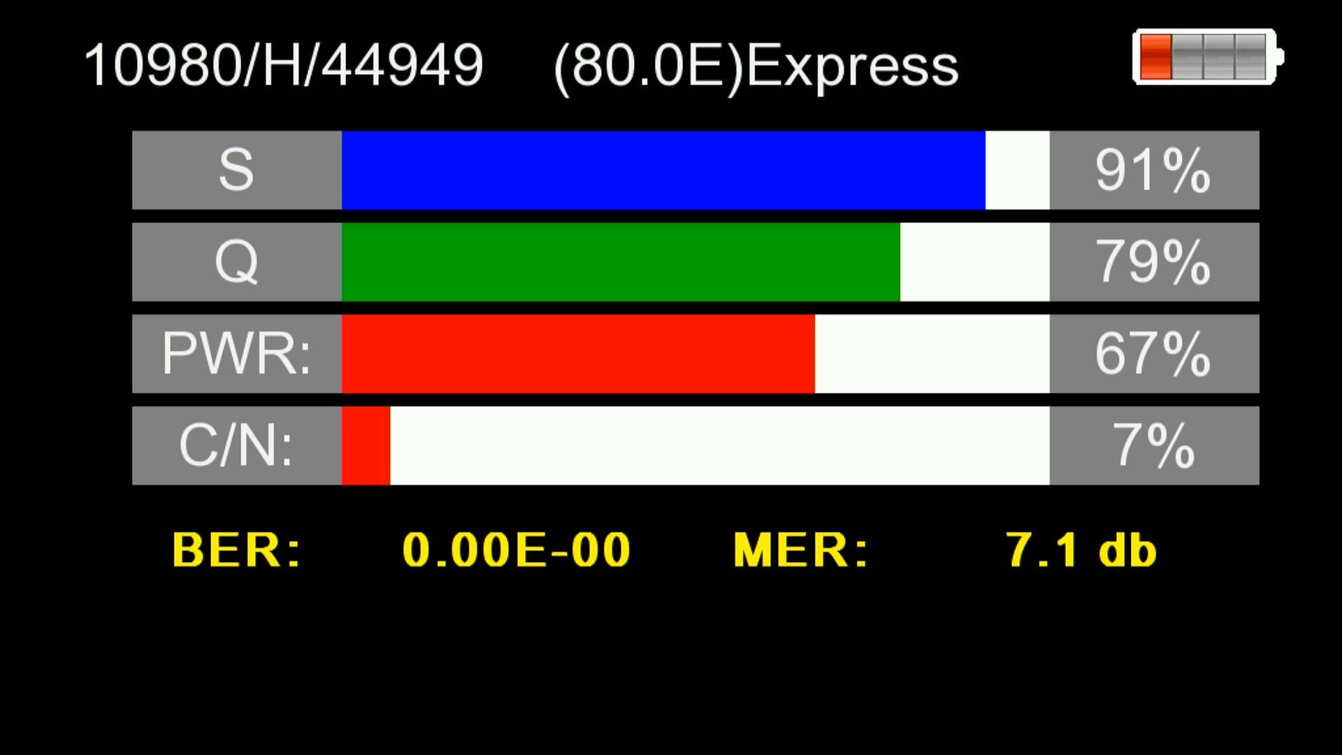 Zoom Signal Indicator