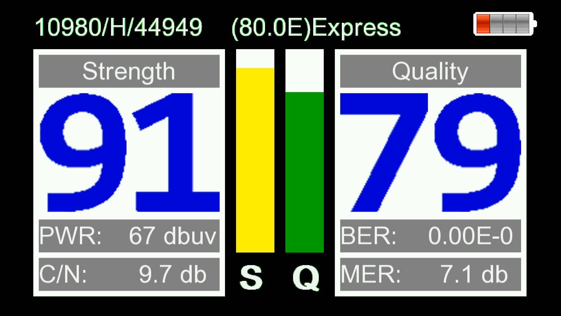 Zoom Signal Indicator