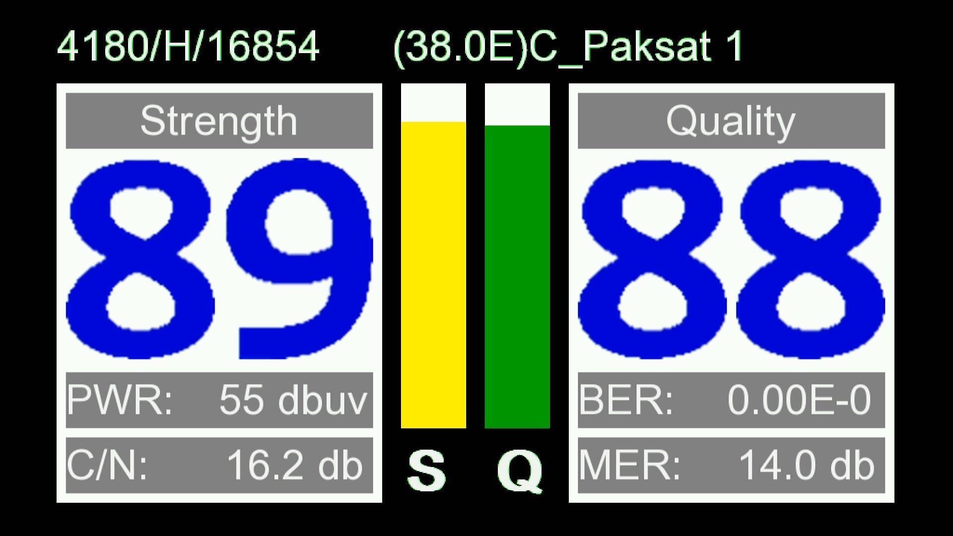 Zoom Signal Indicator
