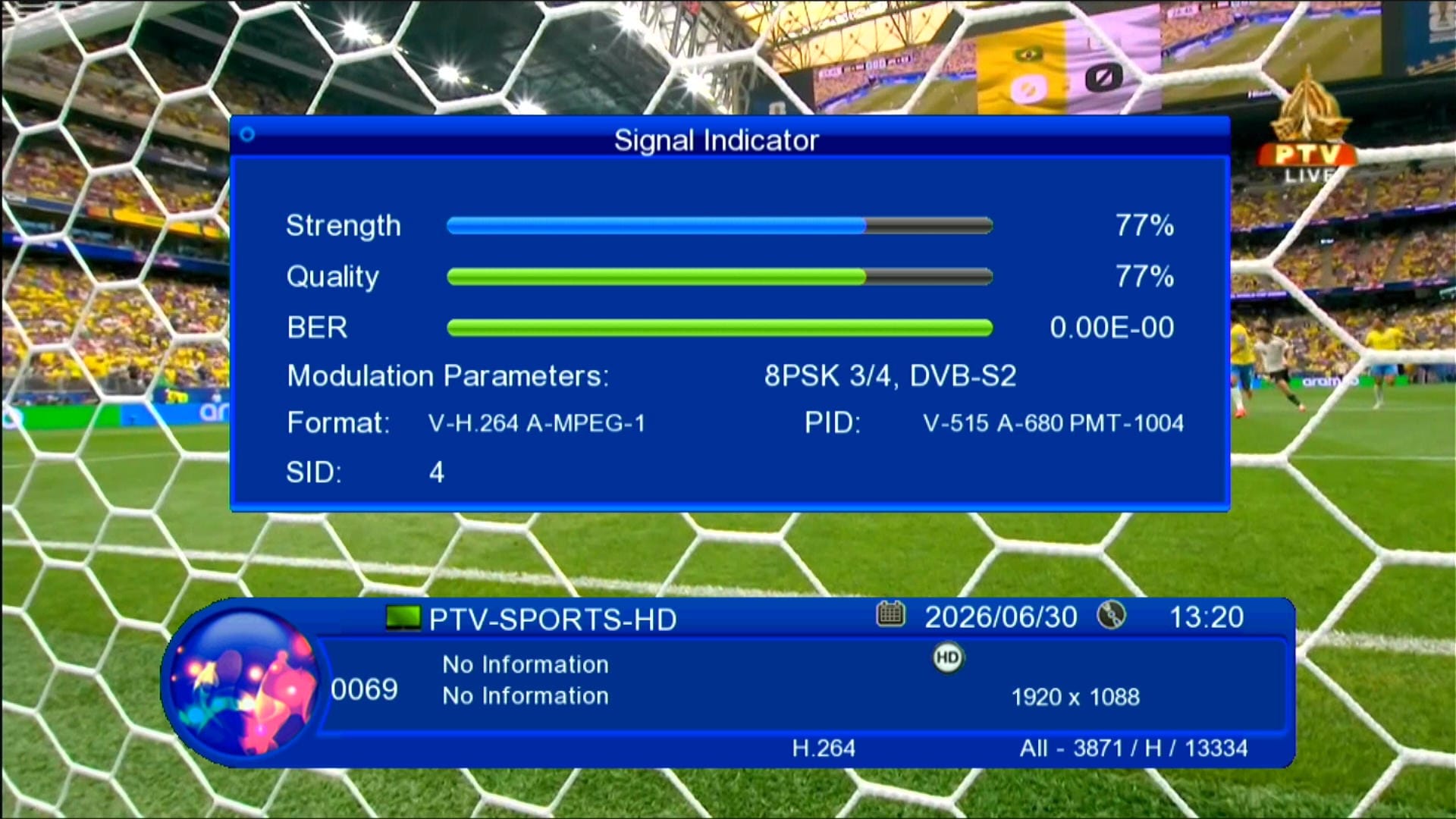 Zoom Signal Indicator