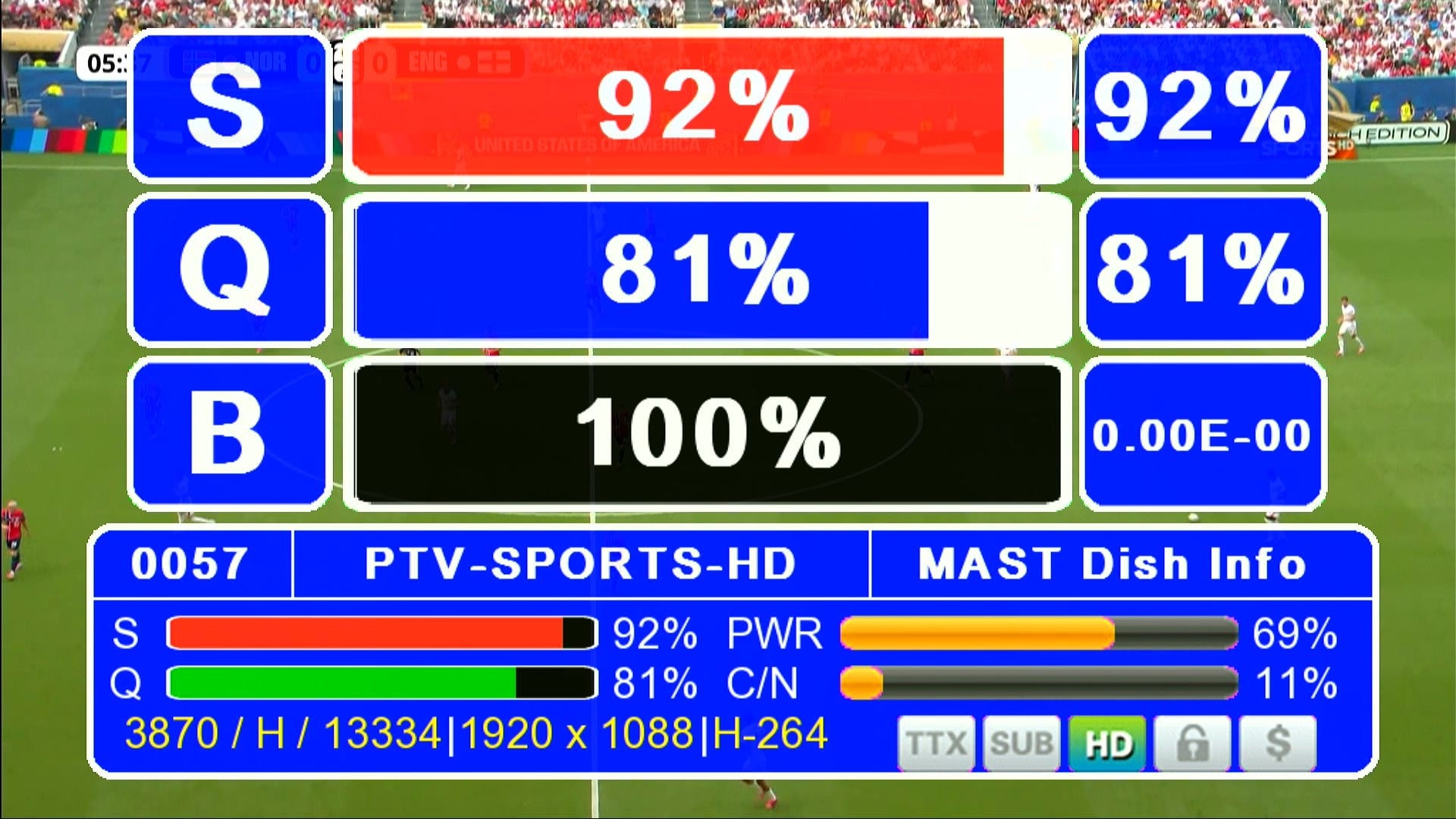 Zoom Signal Indicator