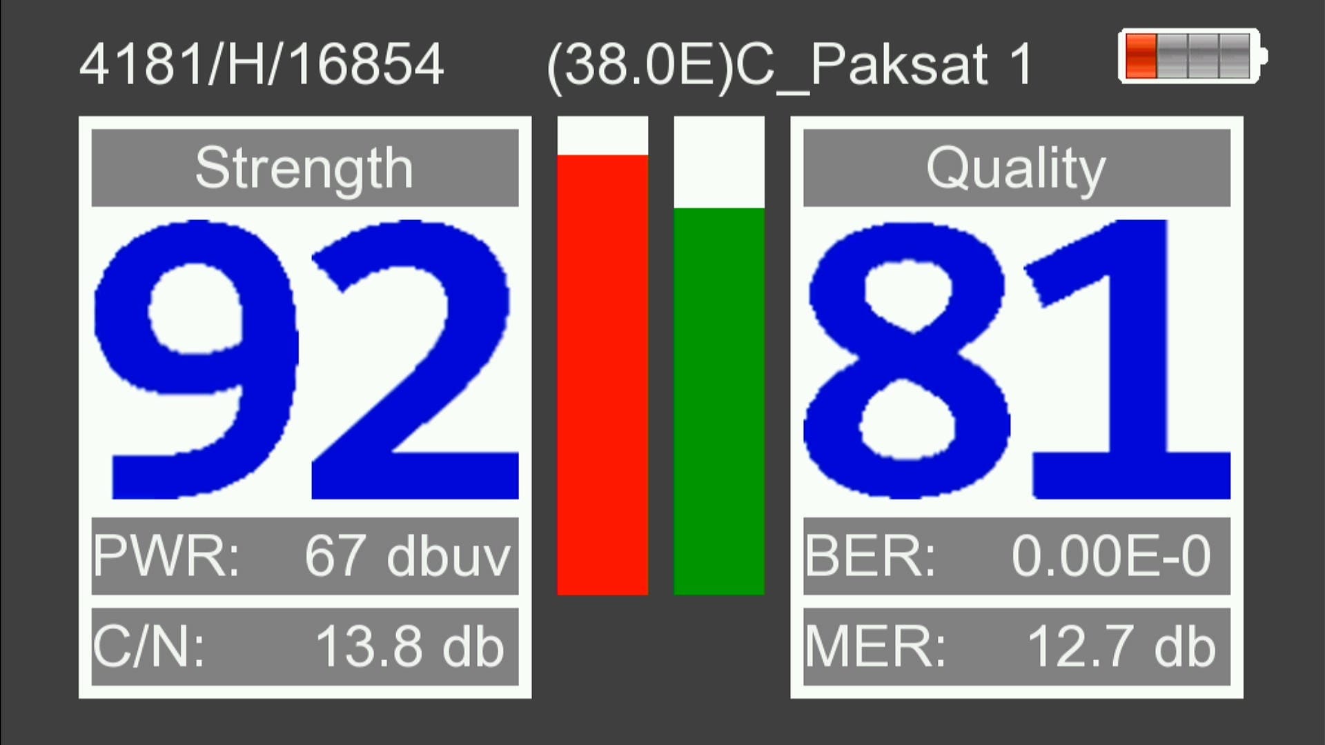 Zoom Signal Indicator