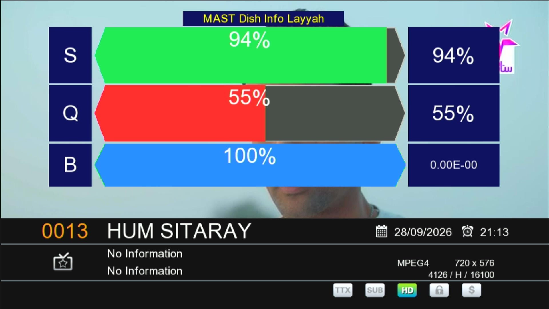 Zoom Signal Indicator