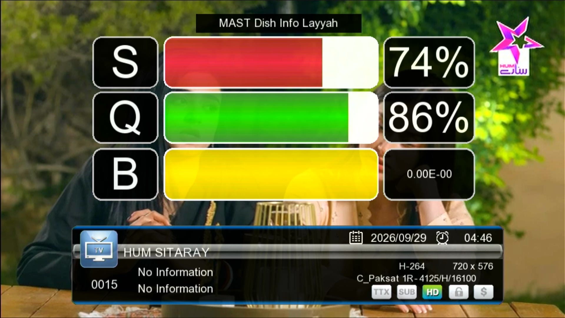 Zoom Signal Indicator
