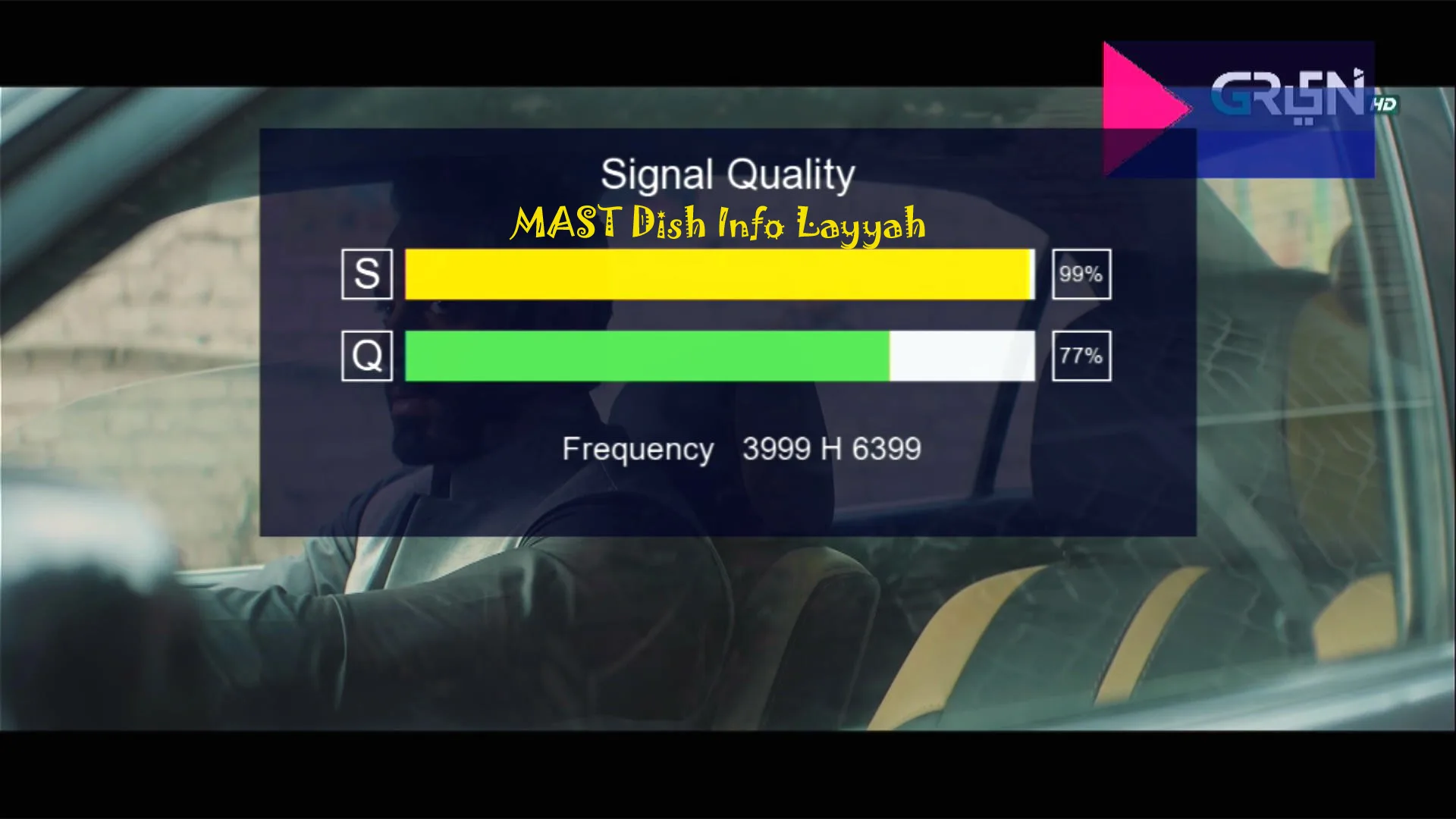 Zoom Signal Indicator